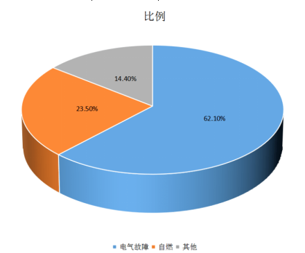 电保开云集团中国有限公司官网安全用电