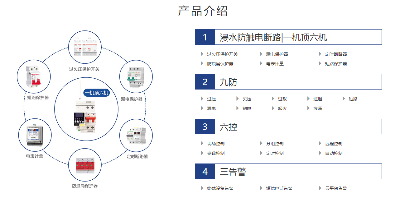 电保开云集团中国有限公司官网安全用电