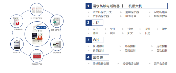 电保智能断开云集团中国有限公司官网

