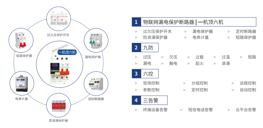 电保开云集团中国有限公司官网用电 电保开云集团中国有限公司官网用电