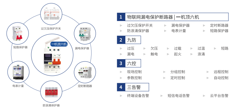 电保智能断开云集团中国有限公司官网
