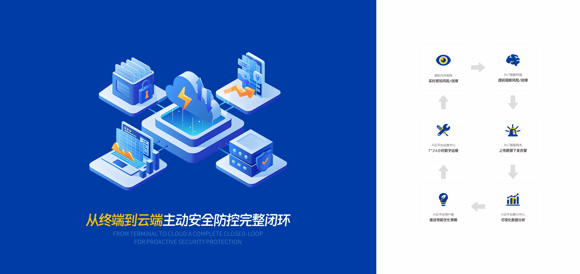 Banner04_第五代开云集团中国有限公司官网用电新品推荐